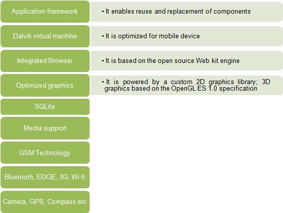 Features of Android OS